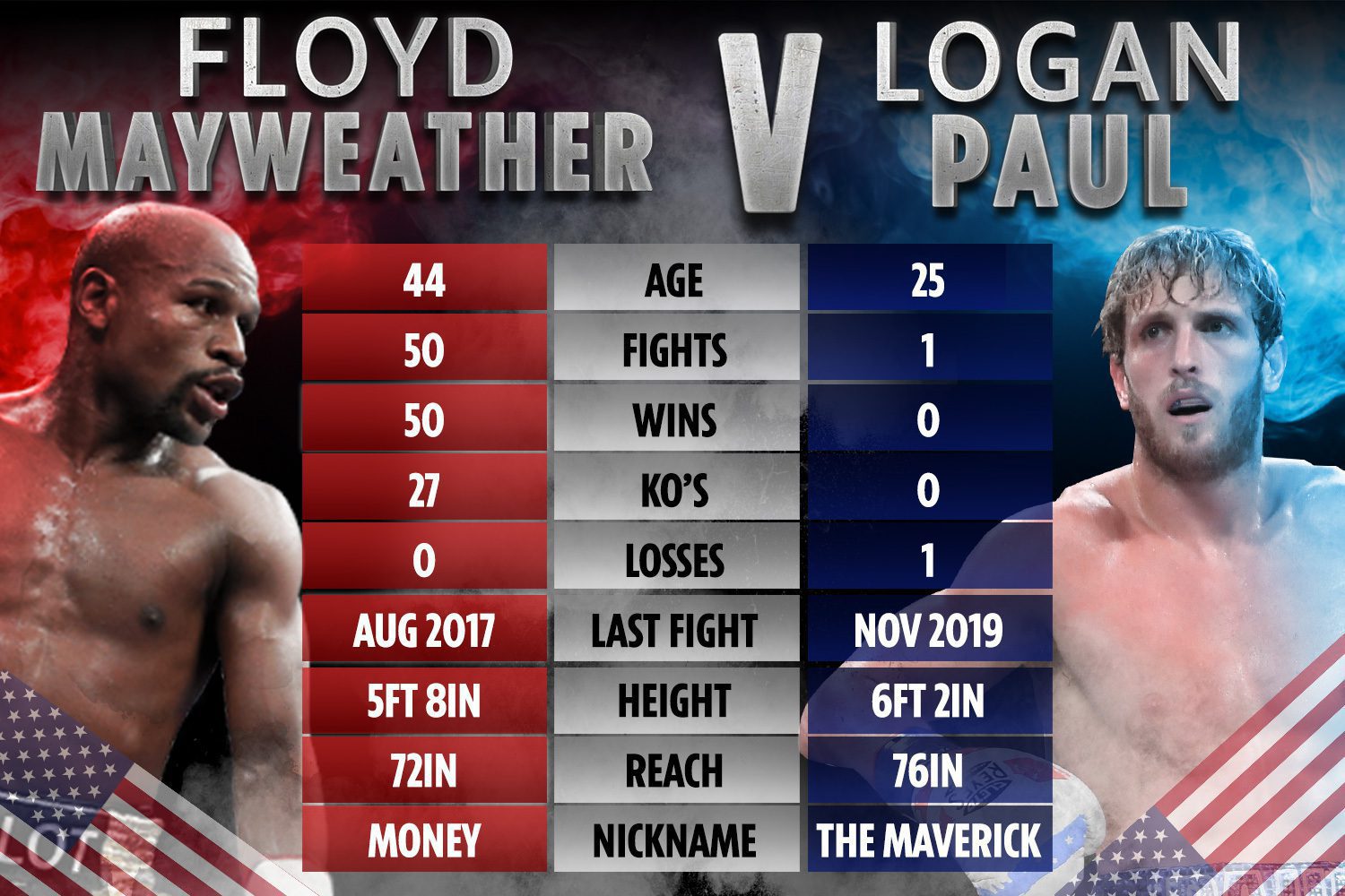 Mayweather Vs Logan Paul Fight Frank Legend